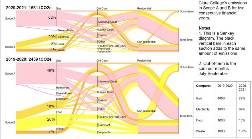 Clare's Carbon Footprint, J Bream