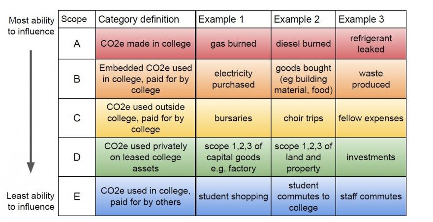 Carbon Footprint Statistics